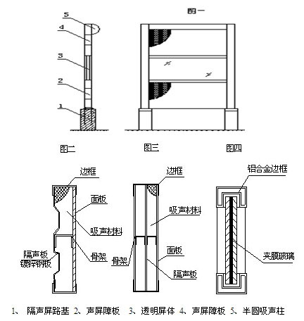 隔聲屏障產(chǎn)品結(jié)構(gòu)示意圖