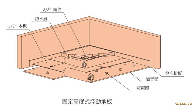隔振材料結(jié)構(gòu)示意圖